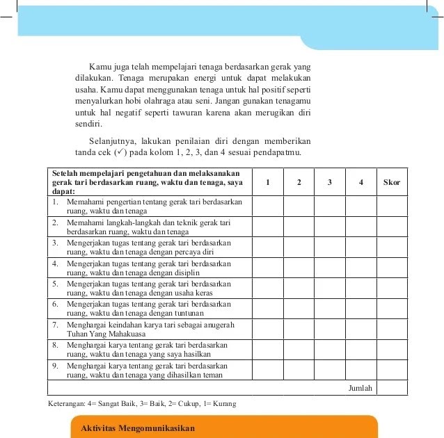 Soal Seni Budaya Kelas 8 Halaman 55 Soal Dan Jawaban