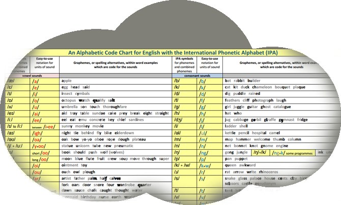 Joe blog: Floppys Phonics Alphabetic Code Chart