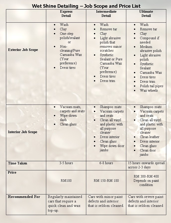 Perodua Kembara Price List - Selangor n