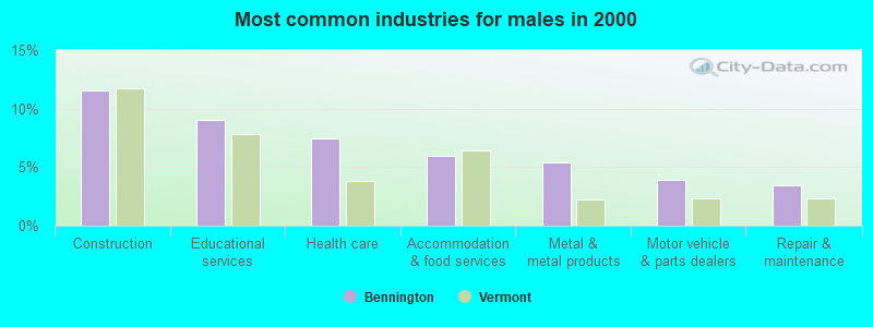 Vermont land link is a website developed by a consortium of organizations. Bennington Vermont Vt 05201 Profile Population Maps Real Estate Averages Homes Statistics Relocation Travel Jobs Hospitals Schools Crime Moving Houses News Sex Offenders