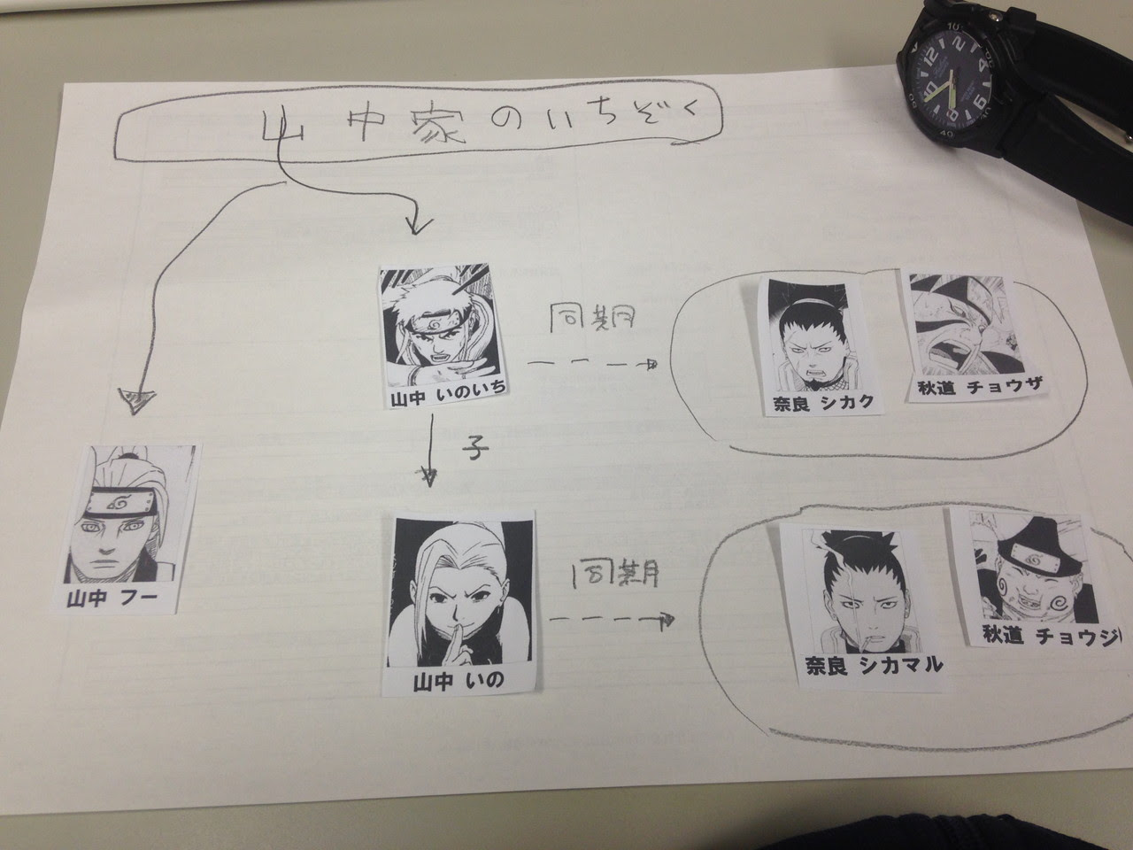 最も共有された ナルト フー Naruto フウ