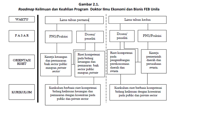 Roadmap Penelitian Skripsi - Ide Judul Skripsi Universitas