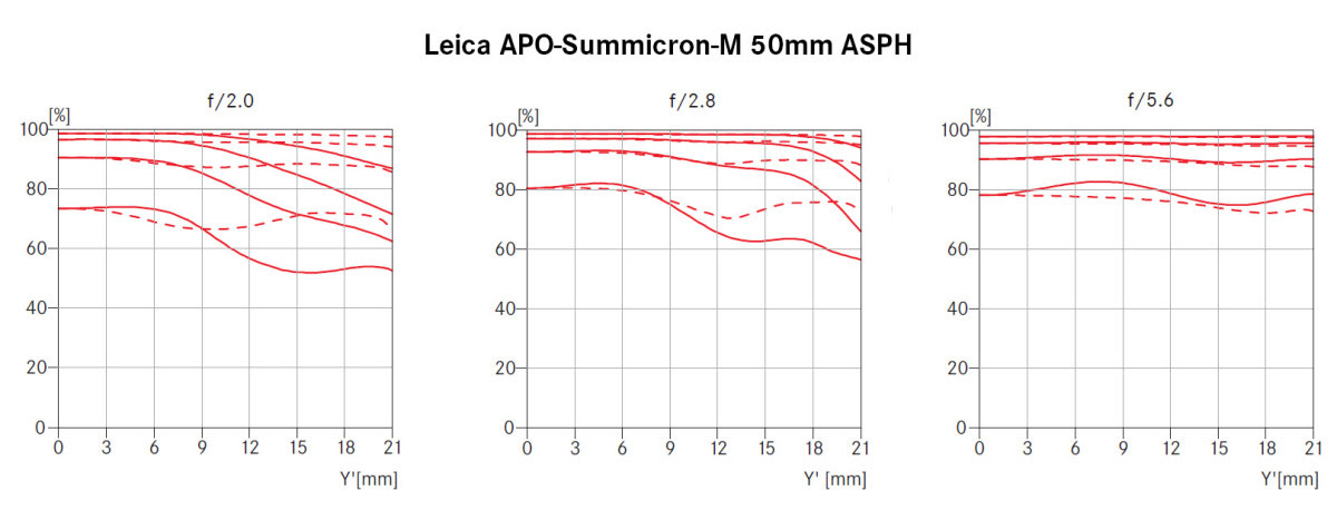 50 APO M MTF