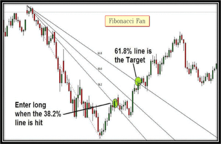 fibonacci inversion forex pdf