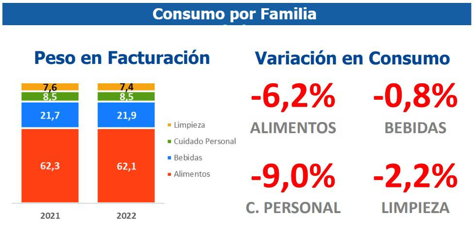 Consumo por familia