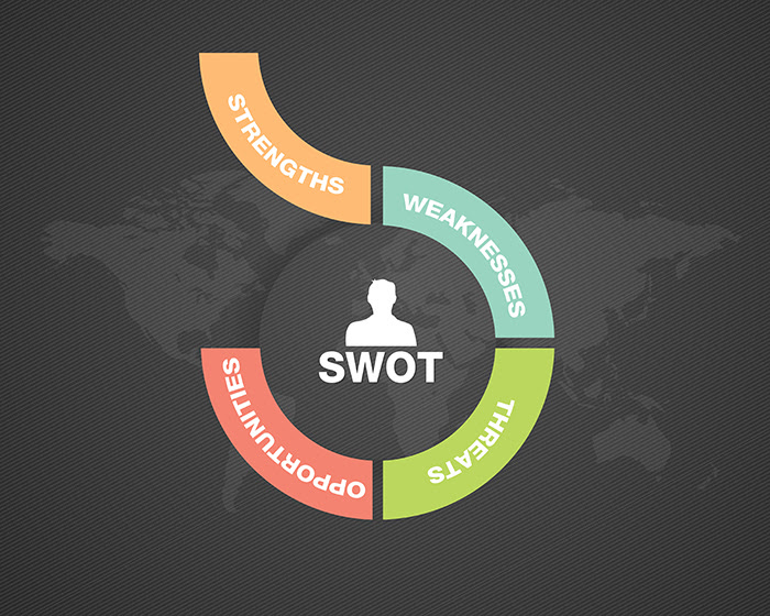 Your best skills and achievements demonstrate your strengths. Chapter 3 Assessing Community Needs And Resources Section 14 Swot Analysis Strengths Weaknesses Opportunities And Threats Main Section Community Tool Box