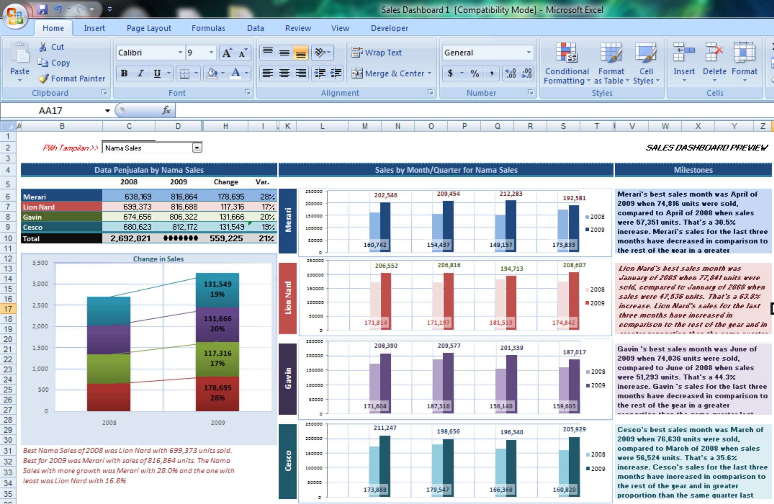 Contoh Grafik Excel - Contoh QQ