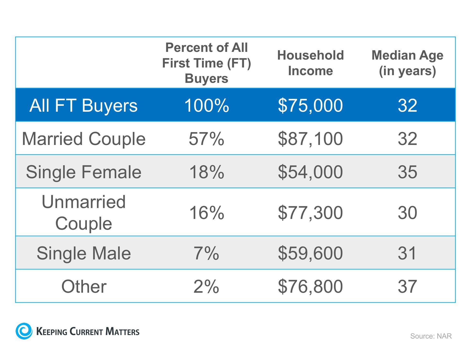 Wondering If You Can Buy Your First Home? | Keeping Current Matters