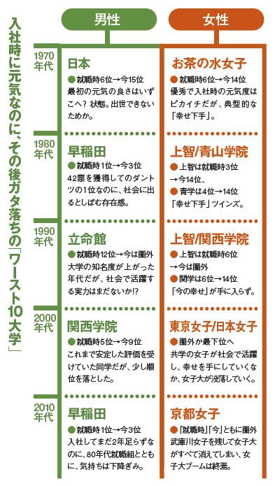 ファッショントレンド ロイヤリティフリーお茶の水 女子 大学 センター ボーダー