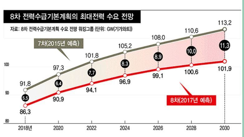 중국에서 원전 폭발 사고 일어날 가능성 언급되며 난리난 상황! í•œê²¨ë ˆê²½ì œì—°êµ¬ì†Œ Heri í•˜ì´ë¼ì´íŠ¸