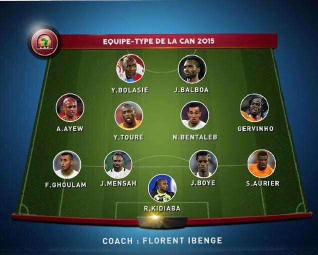 Gervais lombe yao kouassi (born 27 may 1987 in anyama), better known as gervinho, is an ivorian footballer who plays as a forward for parma f.c. Fifa1314 Fifa 15 Tott Team Of The Tournament Explained