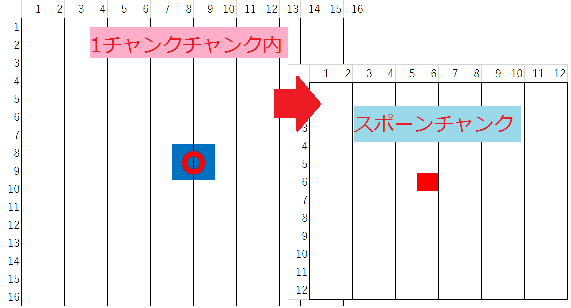 最高のマインクラフト ラブリーマイクラ スポーンチャンク Ps4