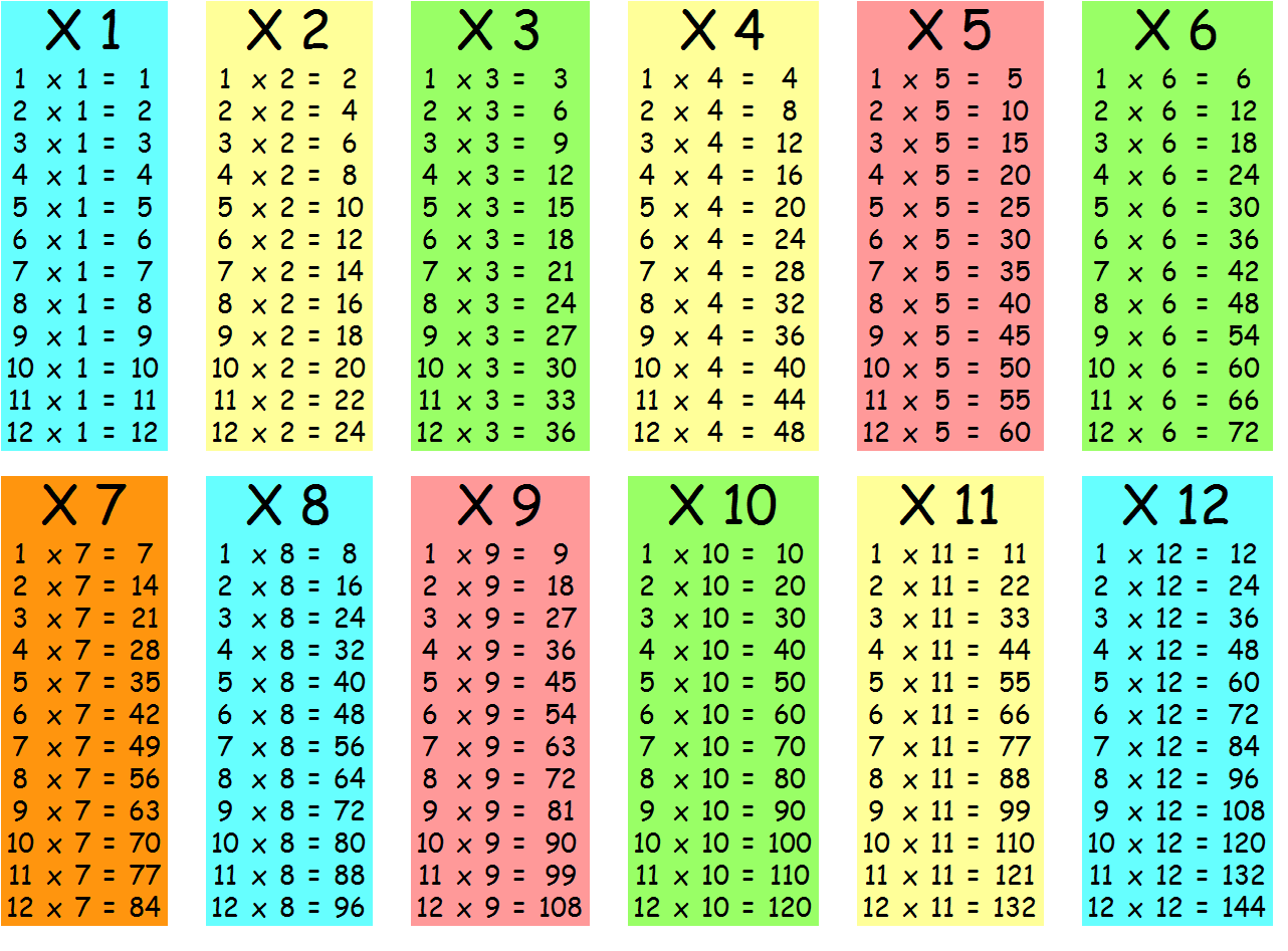 9 Multiplication Table Math