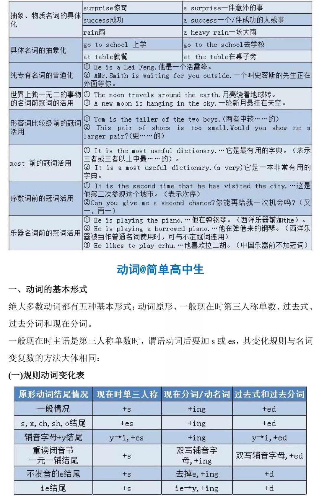 無料ダウンロード不規則動詞活用表中学 最高のカラーリングのアイデア