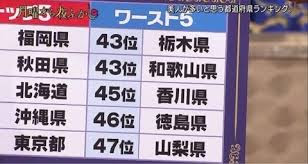 75 可愛い 方言 ランキング 19 最高の動物画像