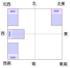 寝室 風水 ベッドの位置 恋愛 Interior