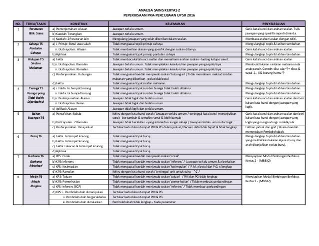 Maksud Soalan In English - Nelpon l