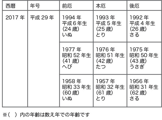 ファッショントレンド Hd限定1981 年 生まれ 女性 厄年