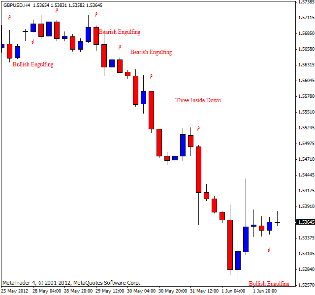 h pattern forex