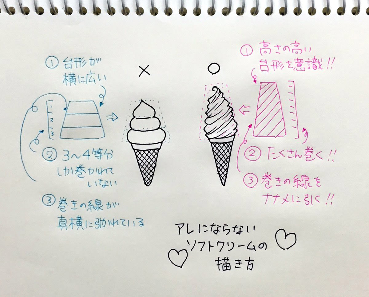 新着ケーキ イラスト 書き方 簡単 アニメ画像