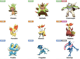 新鮮なポケモン Xy 最初 の ポケモン 進化 ただぬりえ