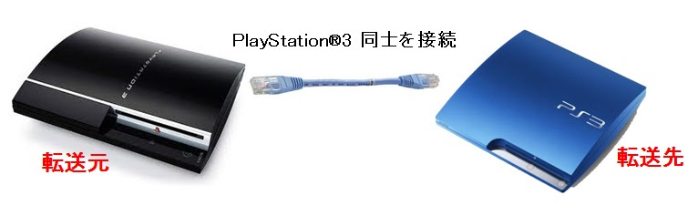 すべてのカタログ 50 Ps3 故障 データ移行