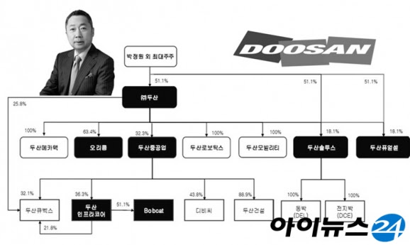 회사 동료들은 hmm 카카오 최근에는 두산중공업 여기서 재미들 보는중에 혼자 손실중이니. ë'ì‚°ê·¸ë£¹ í—ˆë¦¬ ë'ì‚°ì¤'ê³µì—… ì‚´ë¦¬ê¸° ì•ˆê°„íž˜