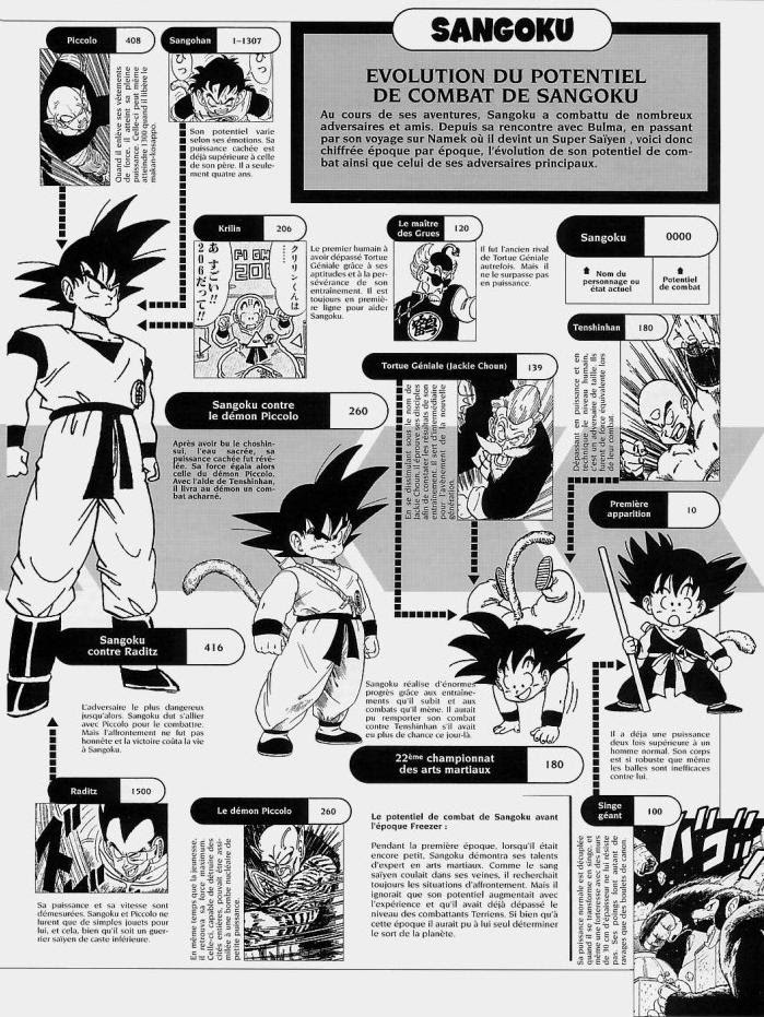 But the ones after namek saga such as android saga is easy to scale how much there power lv is but other than that i agree buu. Dbz Warriors Dragonball Power Levels