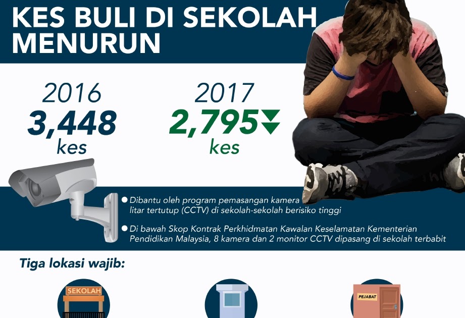 Ubat Untuk Besarkan Otot - Rawatan m