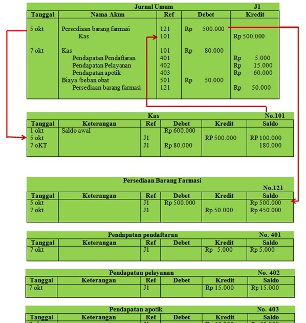 Contoh Buku Besar Akutansi - 3 Glorios As Palavras