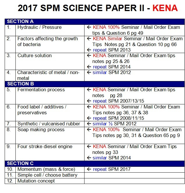 Koleksi Soalan Percubaan Spm 2019 Geografi - Kuora f