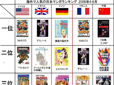 アメリカ 日本 アニメ 人気 ランキング の最高のコレクション アニメ画像