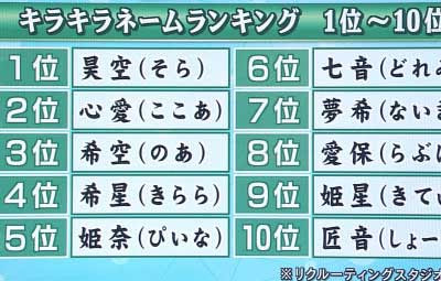 驚くばかりアニメ 名前 女 アニメ画像