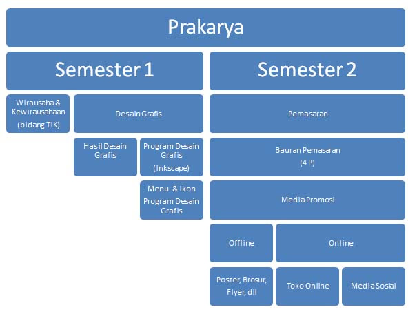 Contoh Business Plan Canvas - Gambar Con