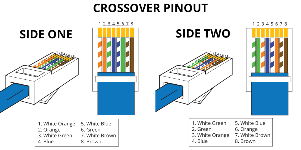 Category 6 Wiring Diagram Poe | schematic and wiring diagram