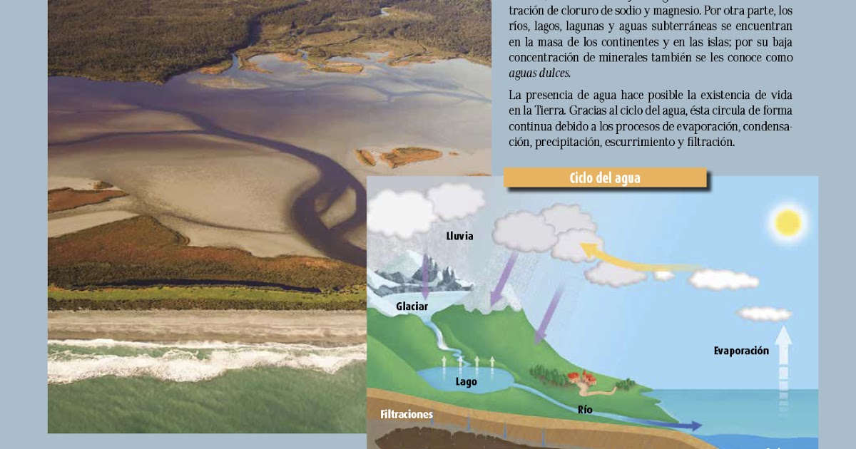 Libro De Atlas 6 Grado Digital : Atlas de México Cuarto ...