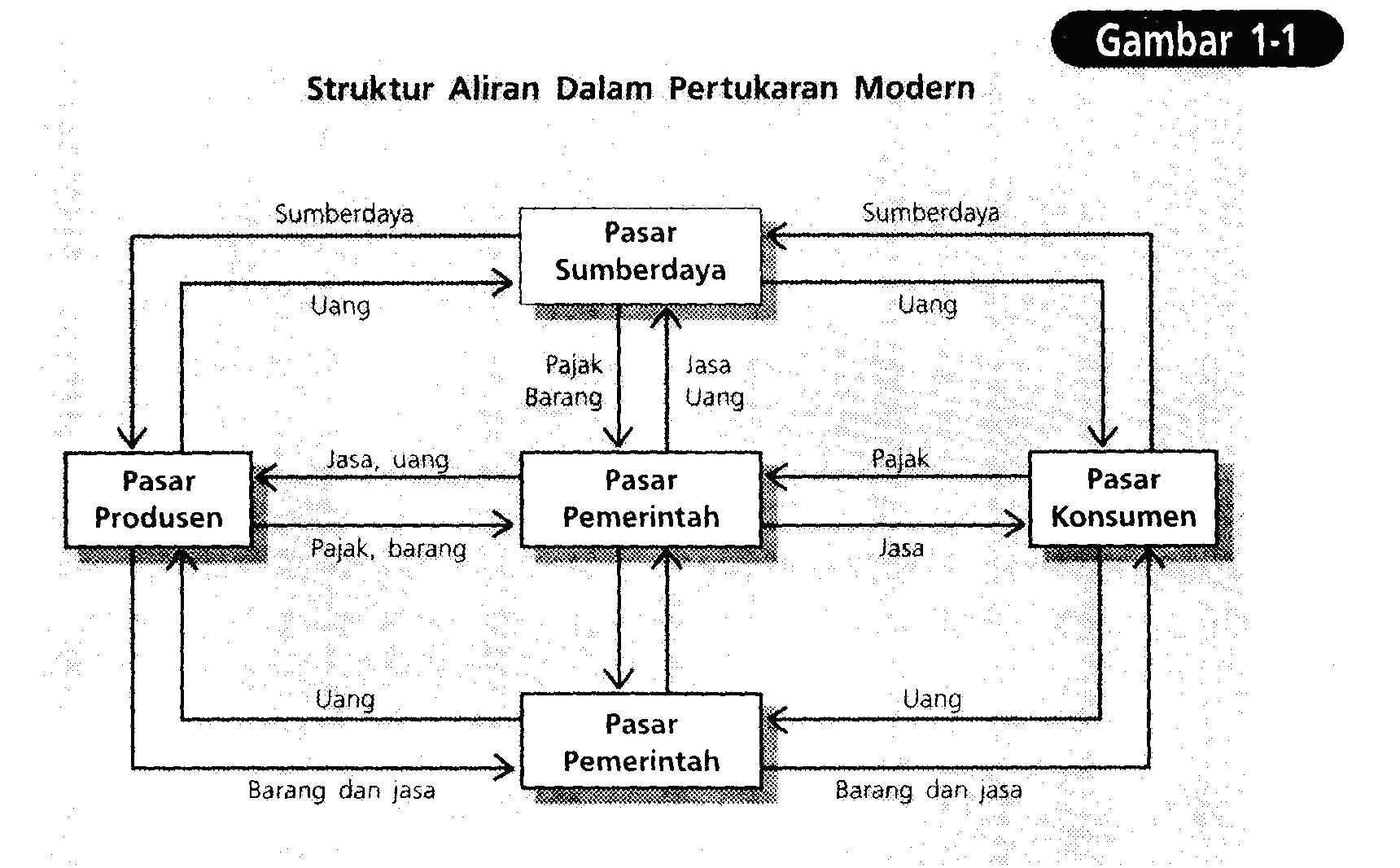 Contoh Globalisasi Pemasaran - Contoh QQ