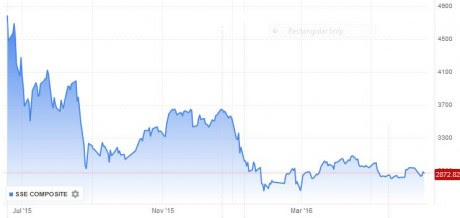 Chinese Stocks
