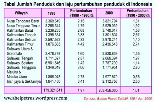 Contoh Grafik Dan Tabel - Contoh Yuk