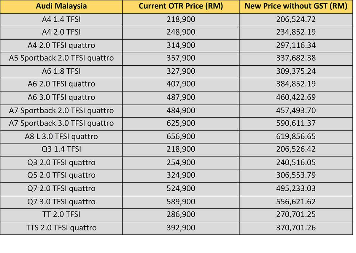 Perodua New Price Gst - Resepi Book c