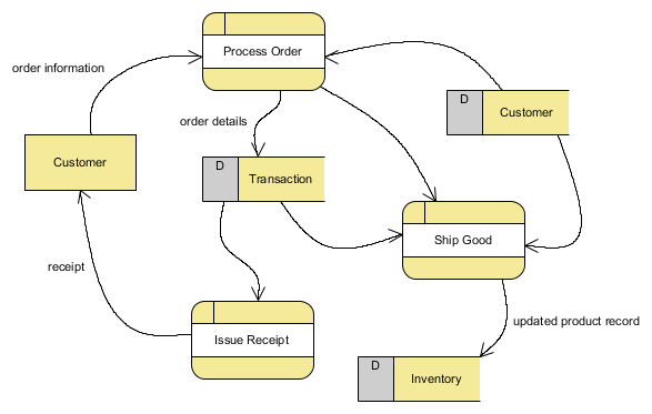 Contoh Database Engine - Contoh Wa