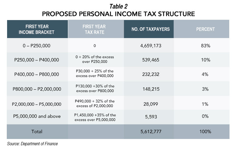 National tax training school complaints