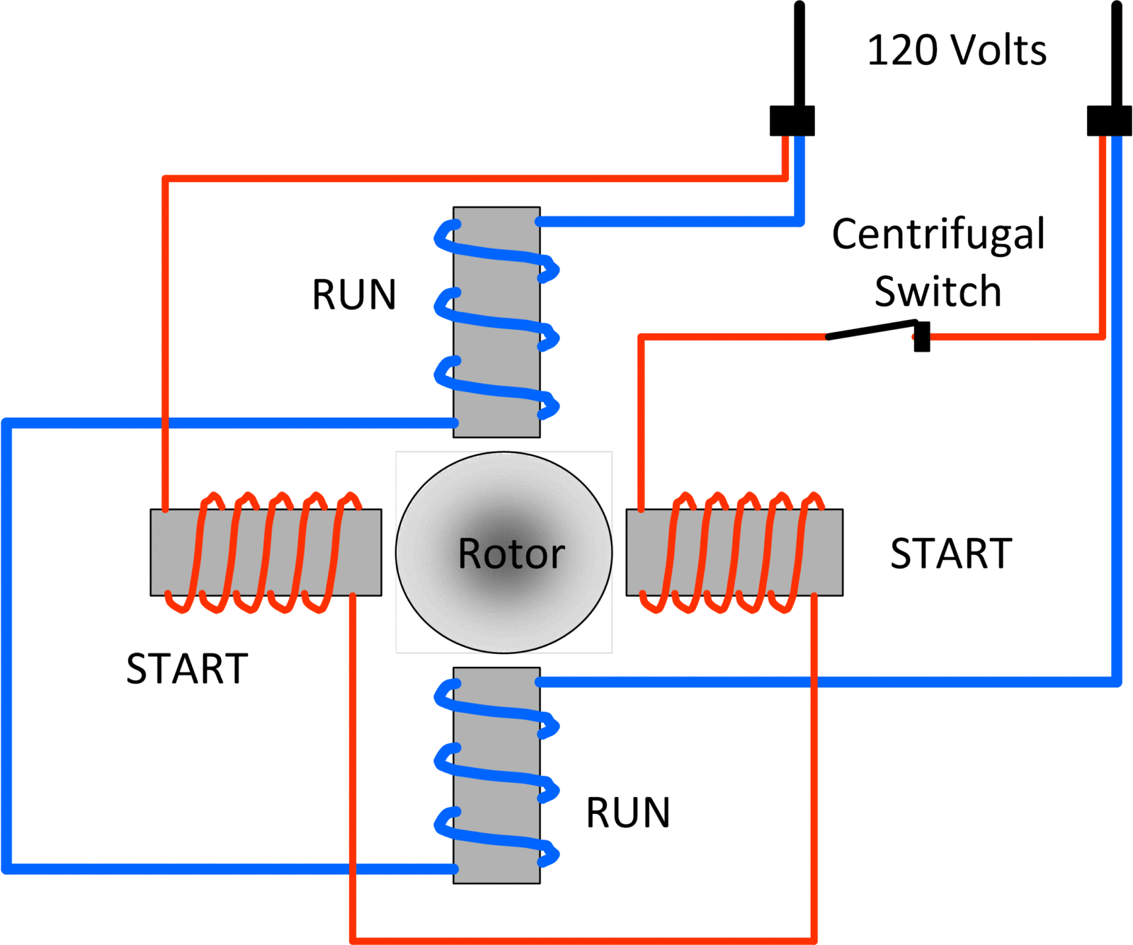 In this motor wiring diagram we can see the key components and the wiring of an universal motor 2wires the brushes. Types Of Single Phase Induction Motors Single Phase Induction Motor Wiring Diagram Electrical A2z