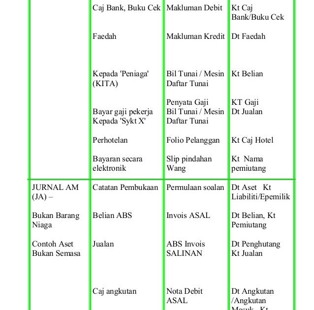 Contoh Slip Gaji Tambang - Contoh Ert