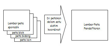 Contoh Nomor Identifikasi Bidang Tanah - Contoh 36