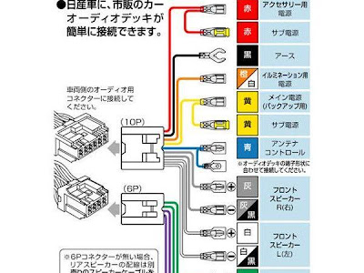 上 車 オーディオ 配線 色 166067