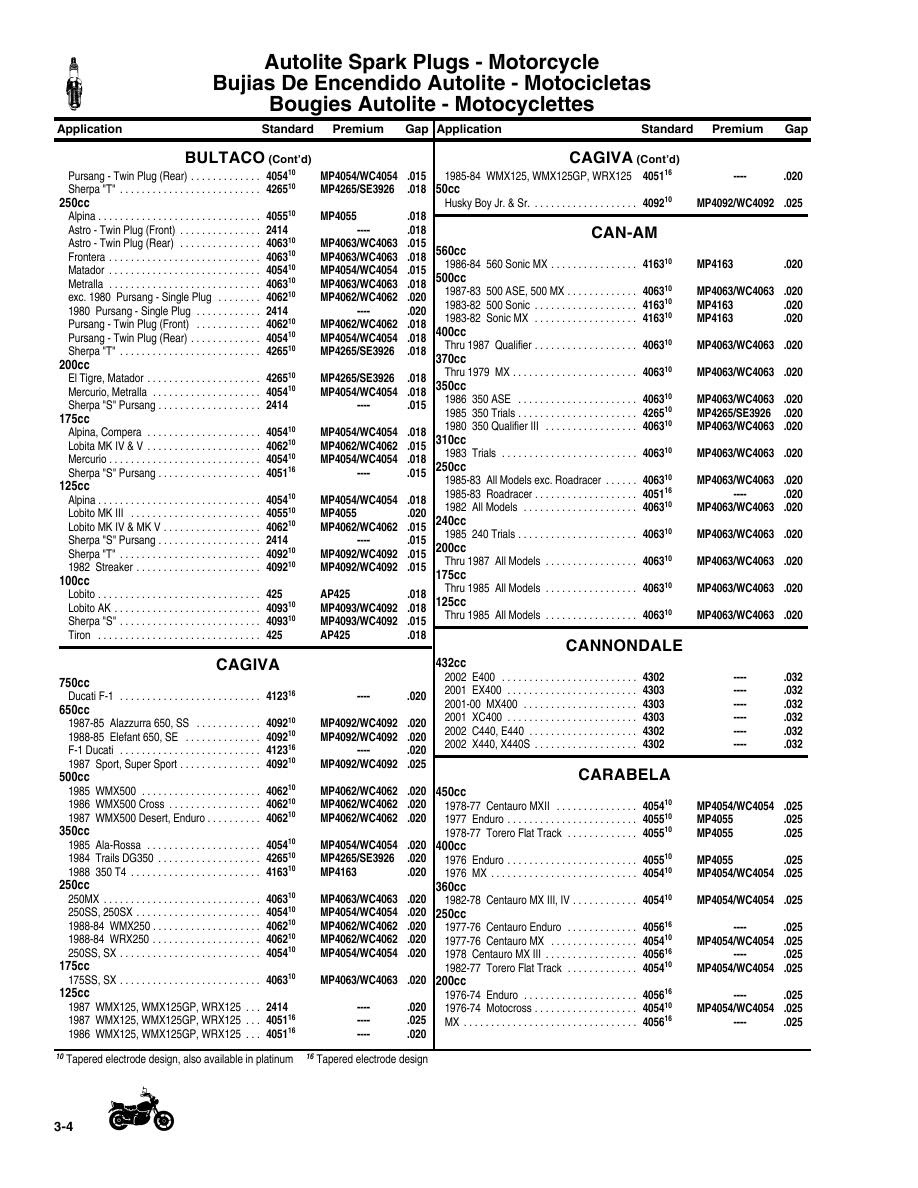 Autolite Spark Plug Chart - Wanna be a Car