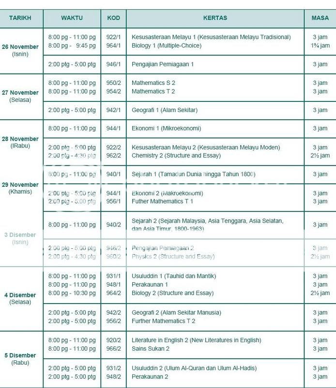 Soalan Percubaan Bahasa Inggeris Spm 2019 Johor - Kosong Kerja