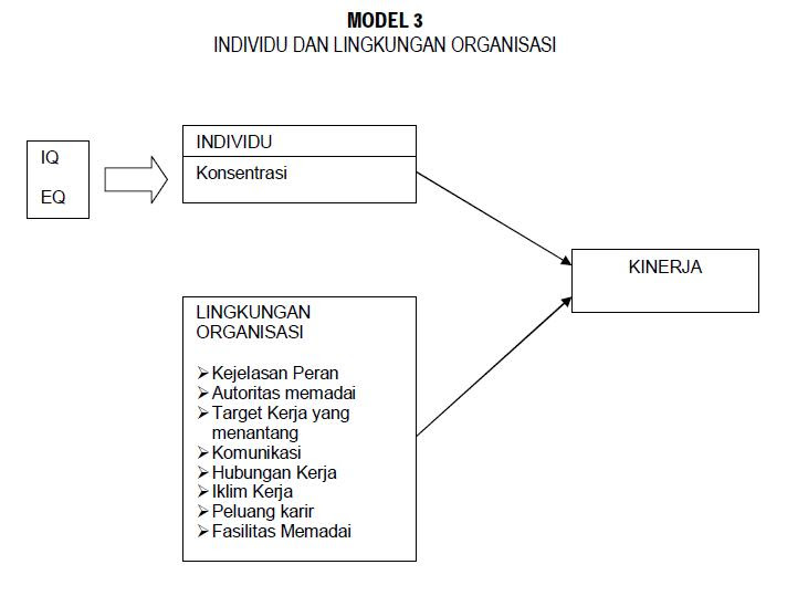 Contoh Karya Ilmiah Msdm - Contoh Waouw