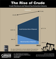 Oil and Gas